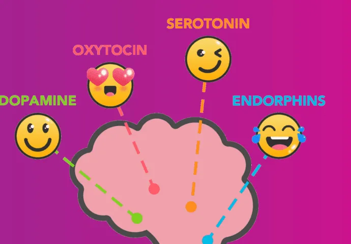 Dopaminle Bastırılmış Serotonin Yoksunluğu Sendromu