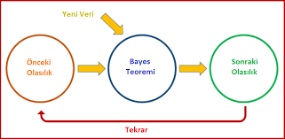 Olasılığın Matematiği: Tıpta Bayesyan Devrim ve Likelihood Ratio (LR)